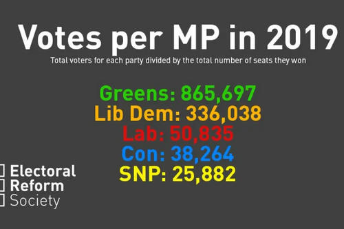 Votes per Seat 2019 ERS