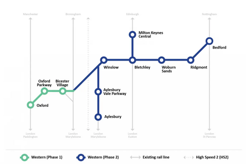 Western Section East West Rail