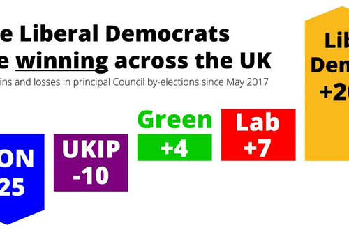 Council results 0418