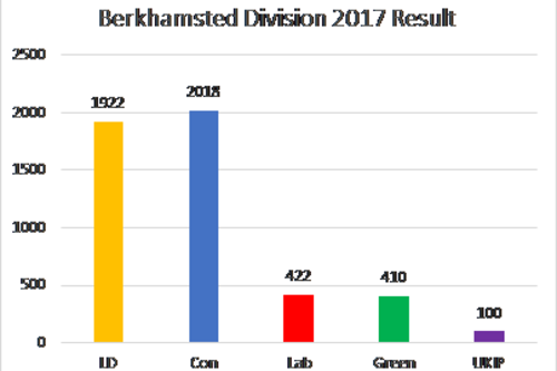 Berkhamsted HCC Result 2017