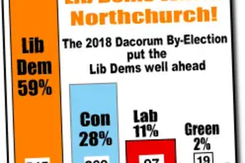 Northchurch Bye Election 2018 Results