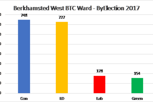 BTC BE 2017 Result