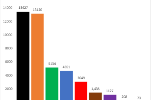 Euro Votes in Dacorum 2019