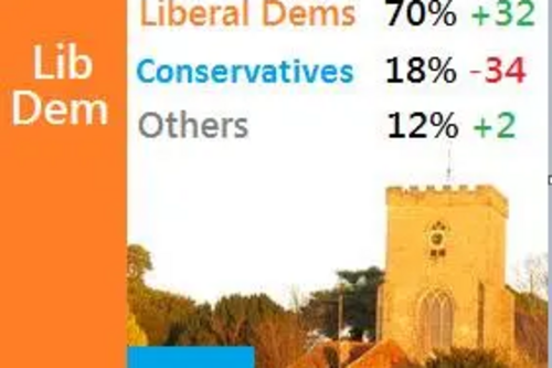 Wealden Result