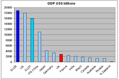 Brexit GDP